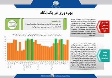 بهره وری کارگاه های آموزشی